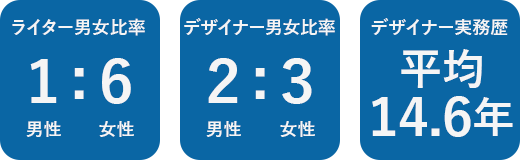 member3